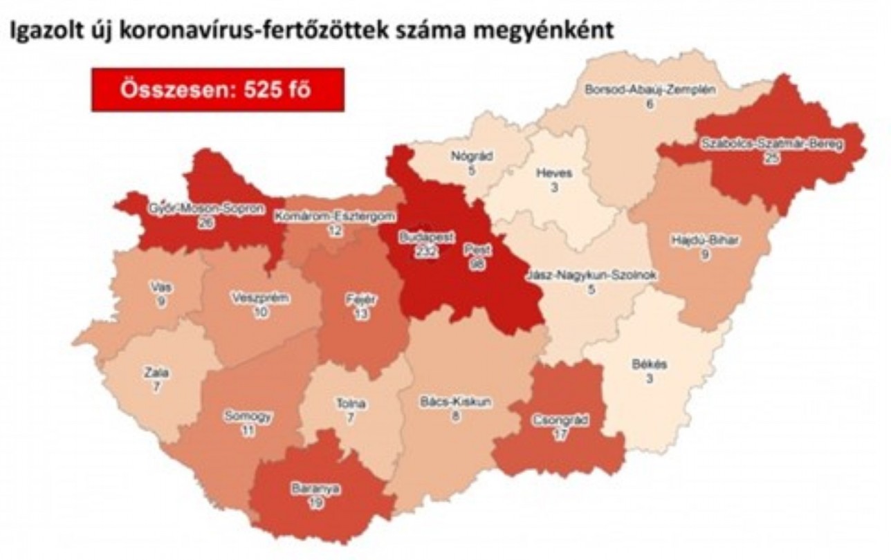 Meghalt négy beteg, 525-re nőtt a fertőzöttek száma