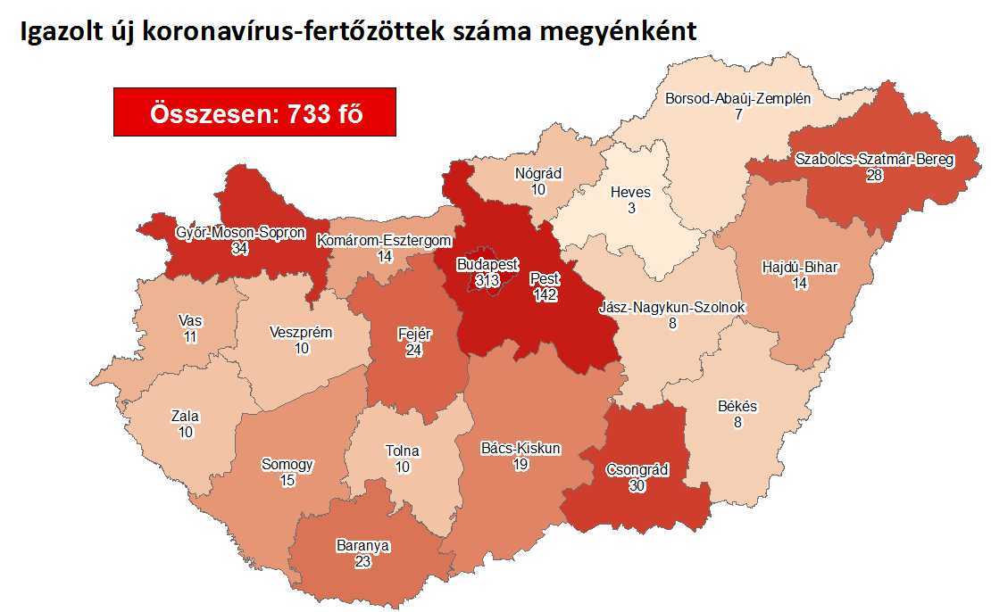 Itt vannak az új adatok: sok új fertőzött és két újabb elhunyt Magyarországon