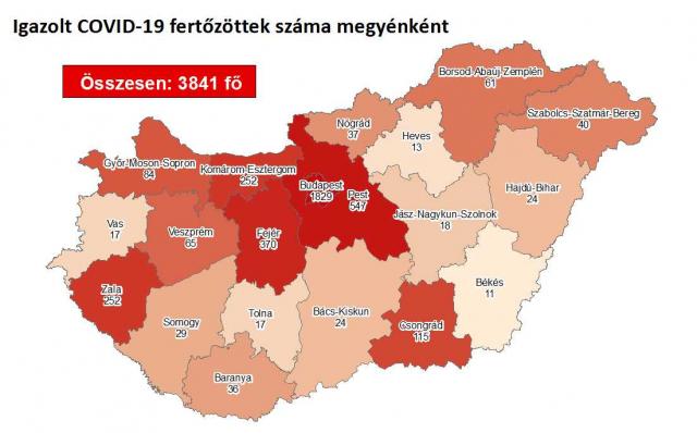 Meghalt 8 beteg és 3841-re emelkedett a fertőzöttek száma