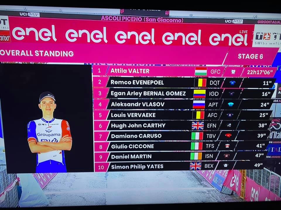 Elképesztő : Valter Attila vezeti a Giro d' Italia-t (frissítve) !