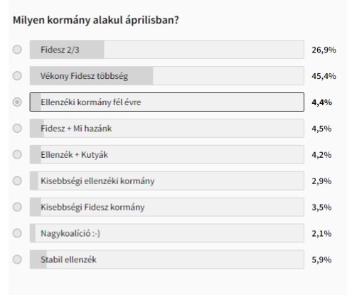 A baloldalon még mindig az a téma, hogy lecserélhető-e MZP