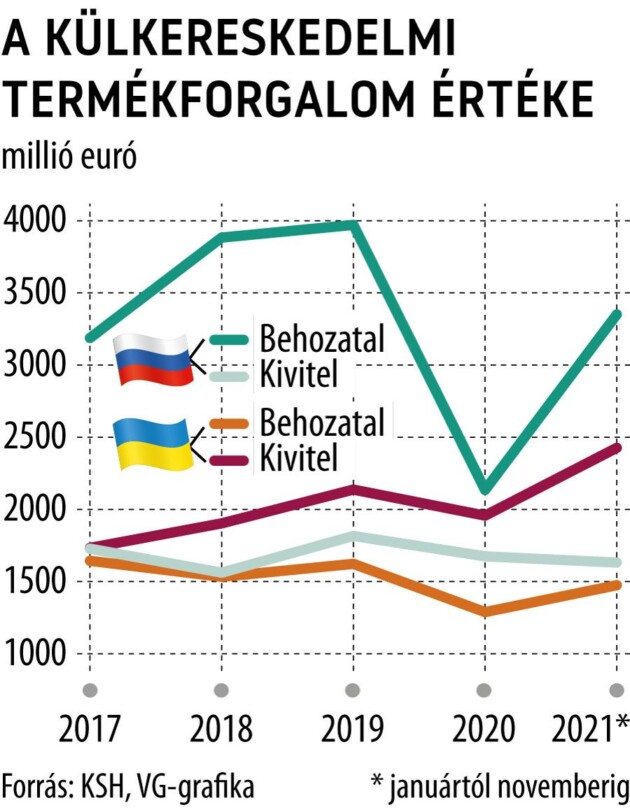 Lezárások után háború- többezer magyar cég kerülhet padlóra