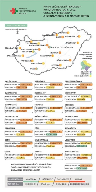 Szennyvízadatok- Magyarországon is emelkedik a koronavírus koncentrációja