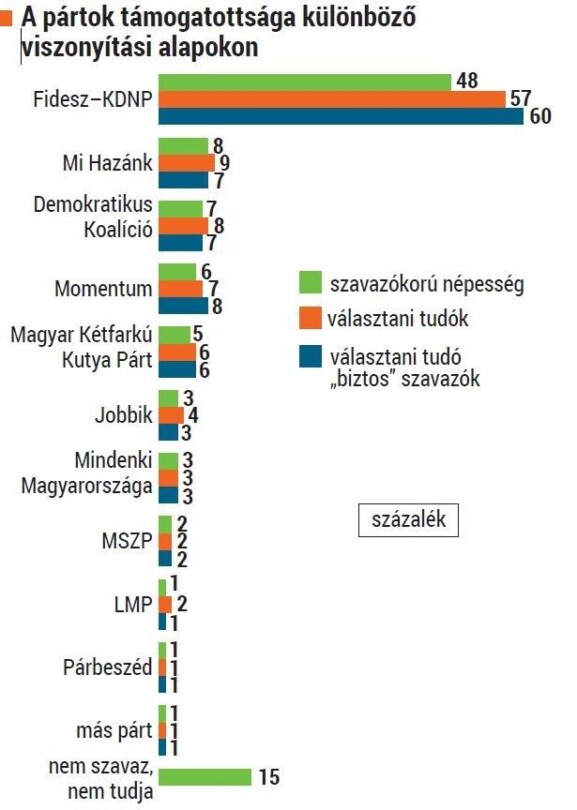Konstruktív ellenzéki pártként csak a Mi Hazánk maradt