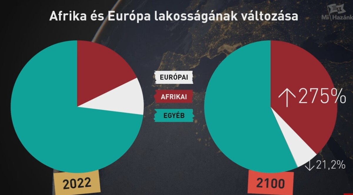Afrika, a megkerülhetetlen kontinens