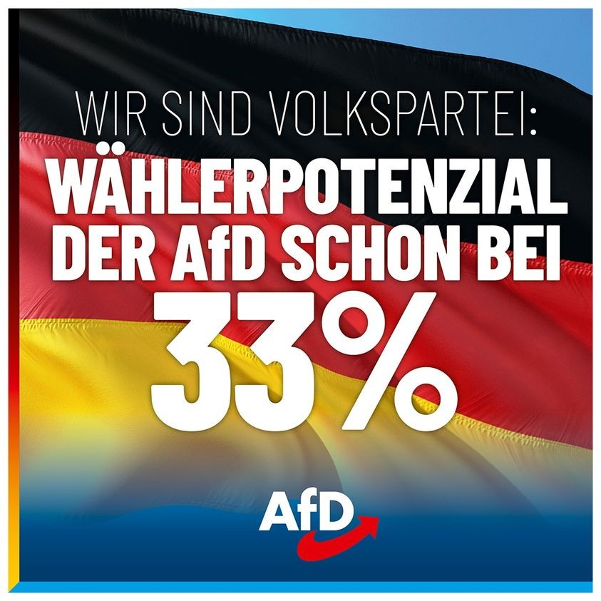 Az AfD szavazói potenciálja már 33 százalék