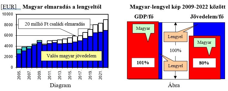Jó lenne már látnunk: hova tűnt a pénzünk? (2. rész)
