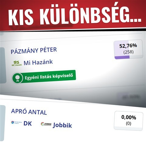 Kis különbség a Jobbik és a Mi Hazánk közt