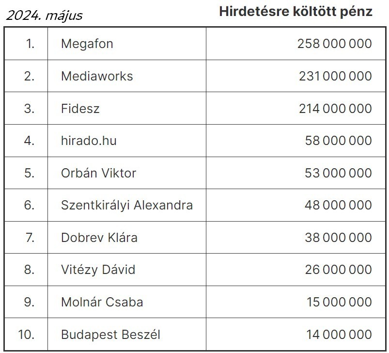 Ezt a politikai bejegyzést osztották meg a legtöbben a múlt hónapban a Facebookon