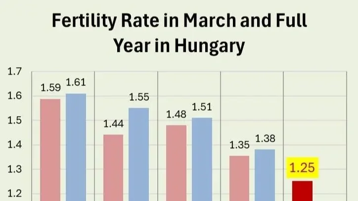 A fehér világ alkonya a demográfia tükrében