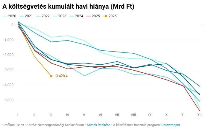 Képernyőkép forrása: Telex