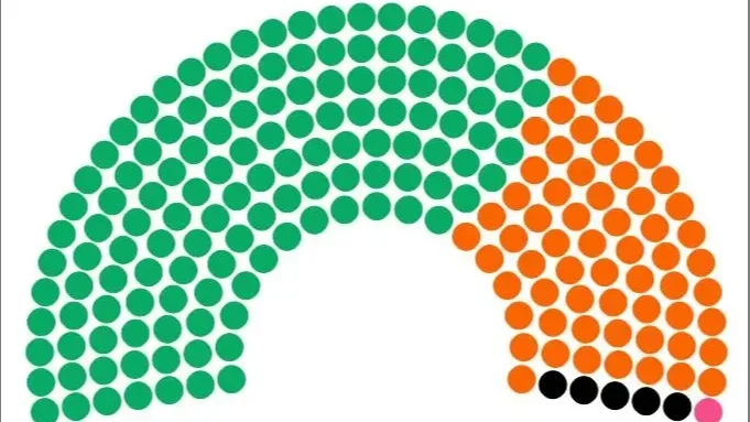 A 21 Kutatóközpont mandátumbecslése | Kép forrása: Telex