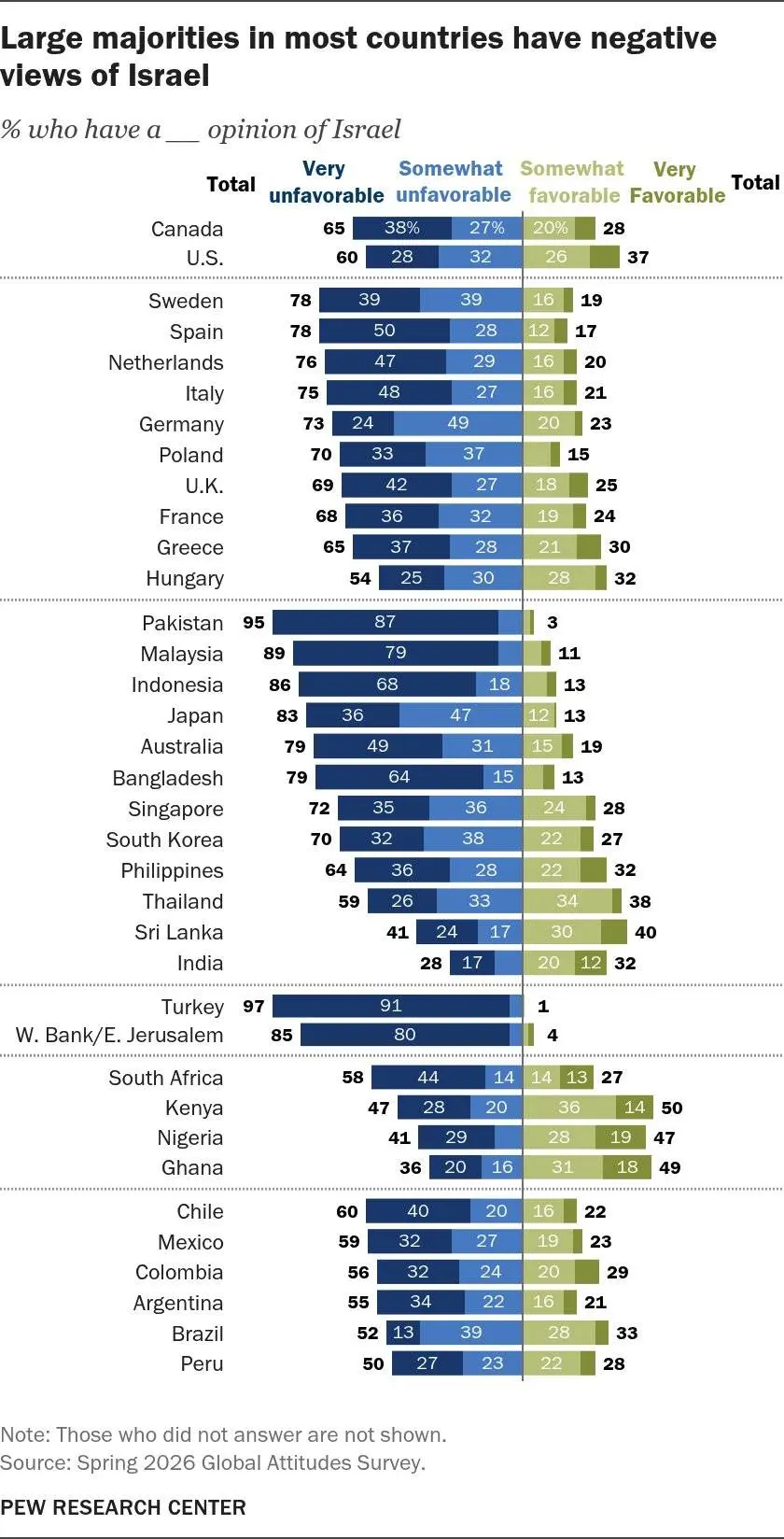 Forrás: Pew Research Centre