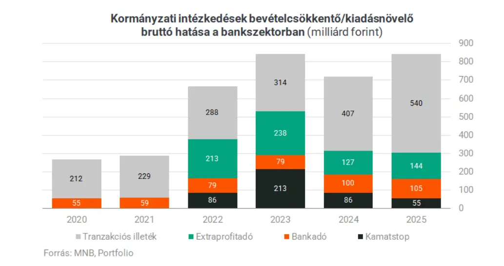 MNB becslése