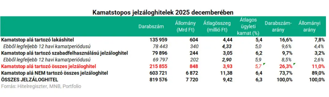 Így alakult