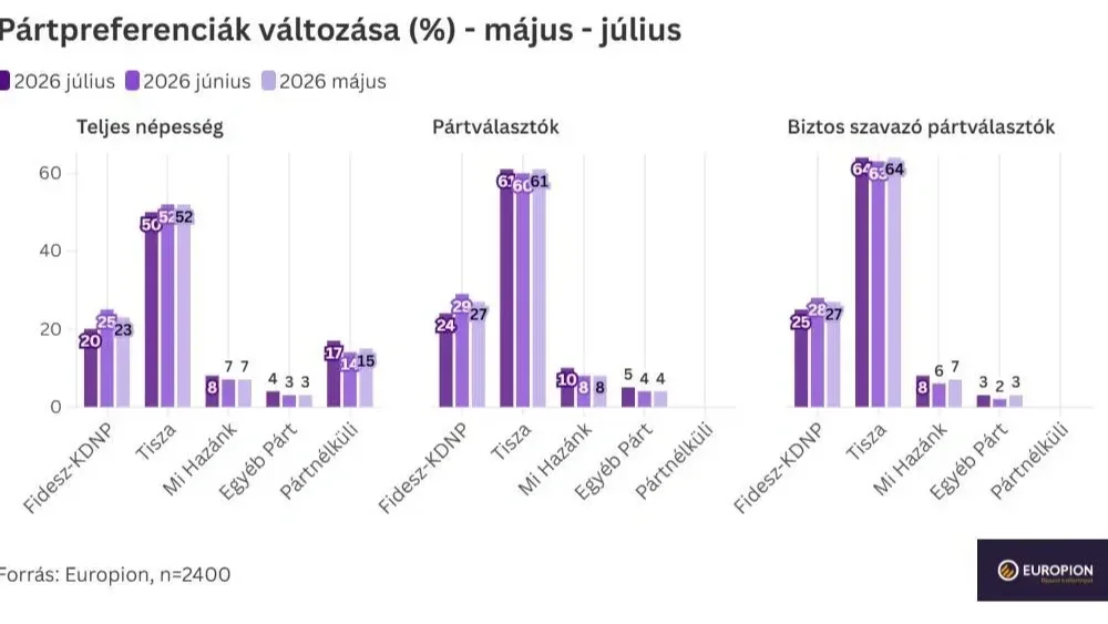 Kép forrása: Europion