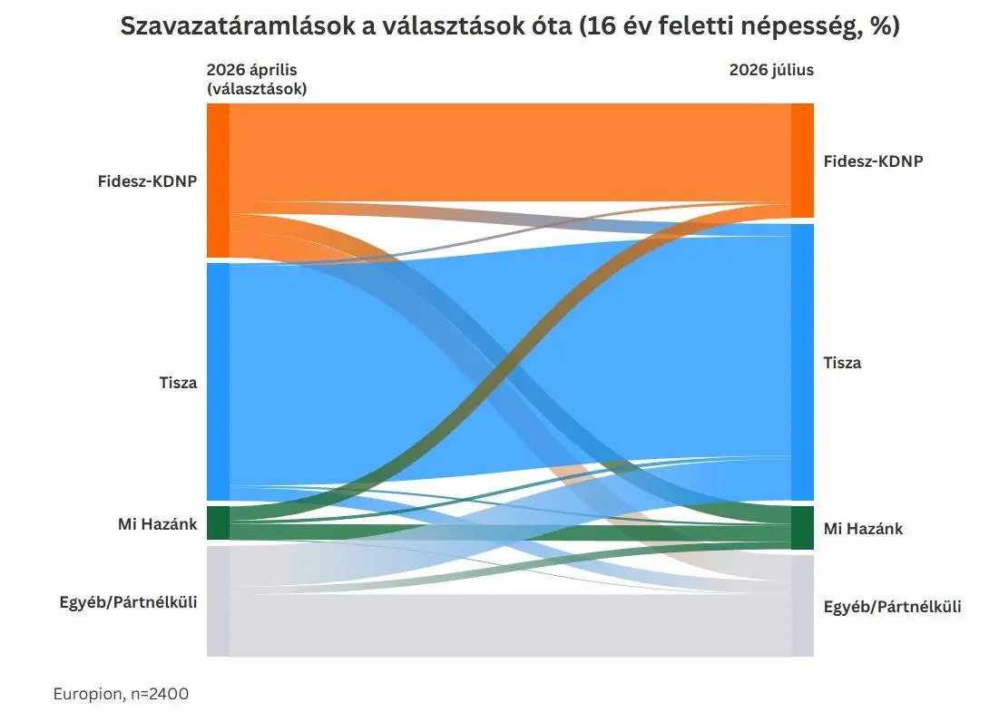 Kép forrása: Europion