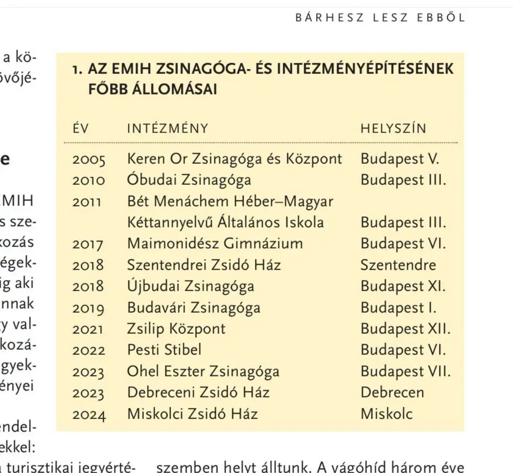 Forrás: Radnóti Zoltán / Facebook