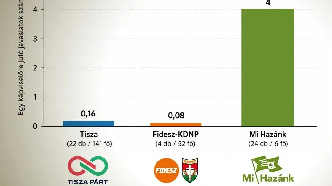 Kép forrása: Novák Előd Facebook-oldala