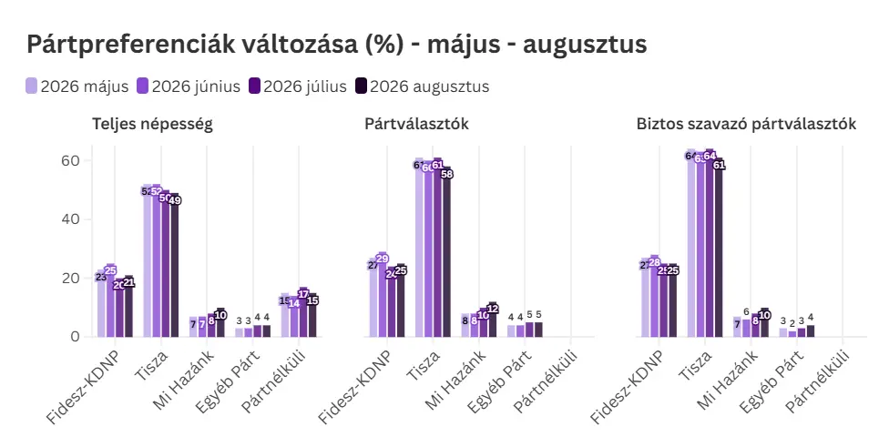 forrás: Europion