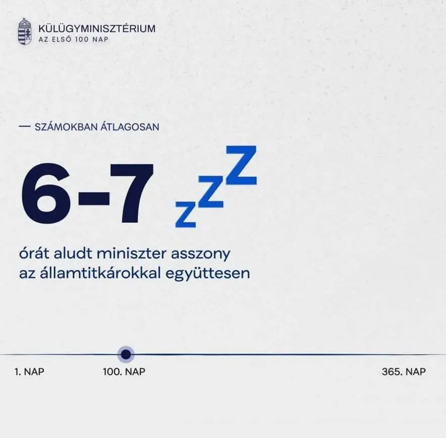 Módosítási előzmények I Forrás: Külügyminisztérium Facebook-oldala