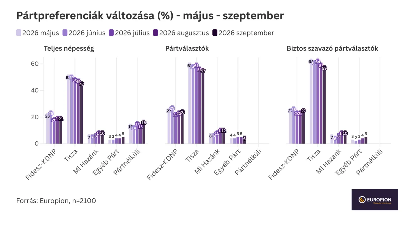 Kép forrása: Europion