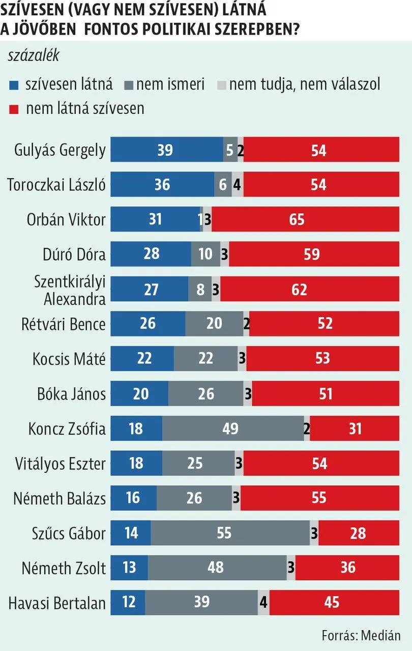 Kép forrása: hvg.hu