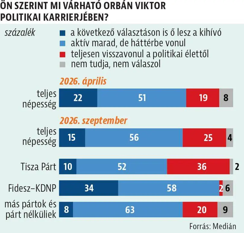 Kép forrása: hvg.hu
