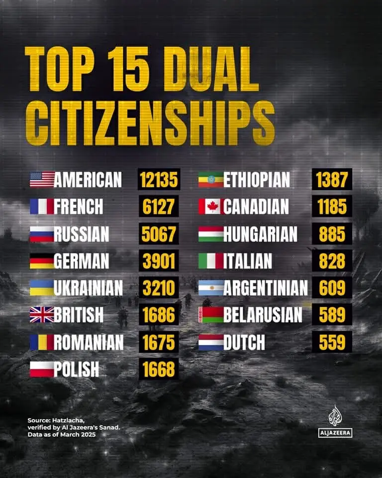 izraeli kettősállampolgárságú katonák